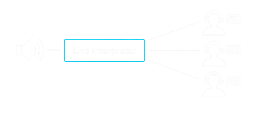 Live Interpreter in Aktion